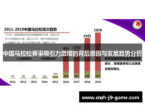 中国马拉松赛事吸引力激增的背后原因与发展趋势分析