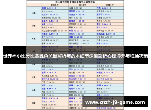 世界杯小比分比赛胜负关键解析与战术细节深度剖析心理博弈与临场决策