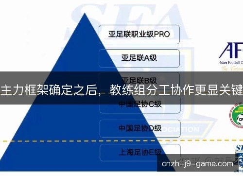 主力框架确定之后,教练组分工协作更显关键 主力框架确定之后,教练组分工协作更显关键